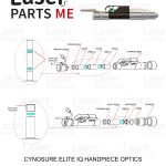 Cynosure 10mm Optics for Elite IQ