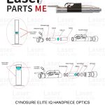 Cynosure 18mm Optics for Elite IQ