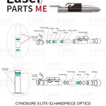 Cynosure 22mm Optics for Elite IQ
