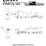Deka Synchro Replay Optics for a 18mm Spot Size Hand Piece