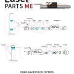 Deka Synchro Replay Optics for a 14mm Includes in this package three replacement lenses designed for your 14 mm handpiece. The optics are carefully packaged